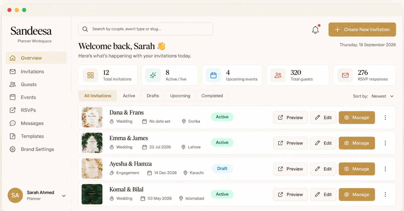 Sandeesa Planner Dashboard Workspace